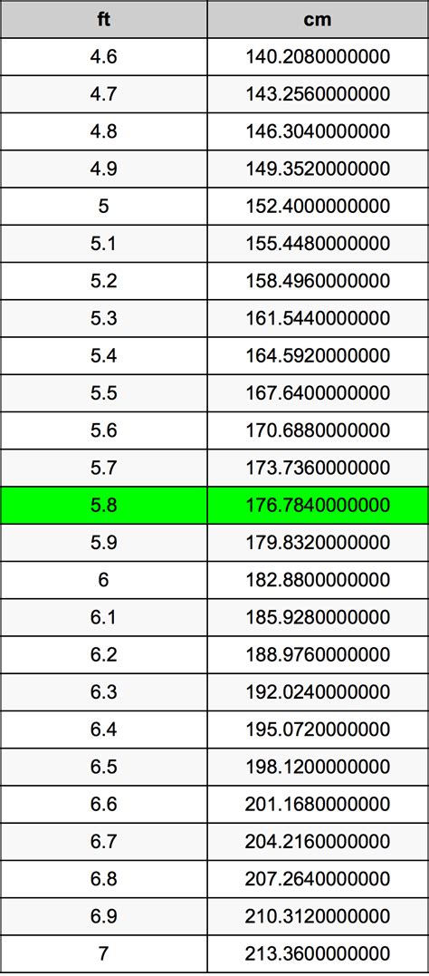 8尺 to cm|8 feet to cm